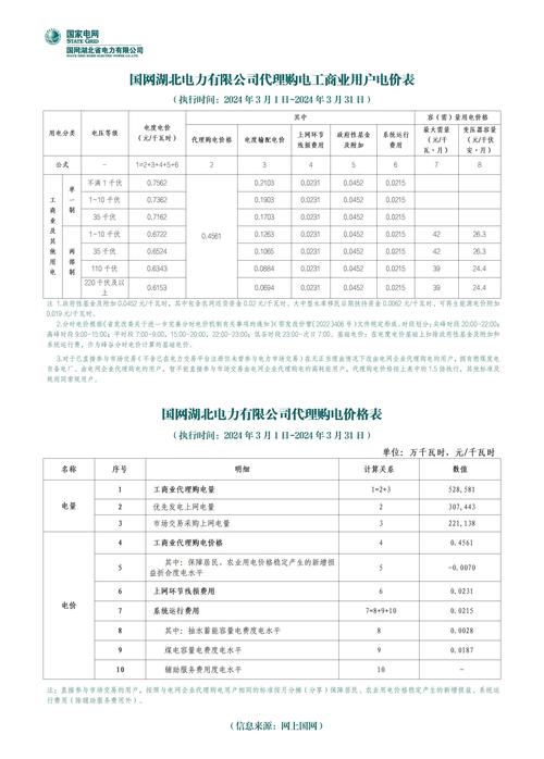 國網湖北電力2024年3月代理購電工商業用戶電價解析與商務代理代辦服務指南