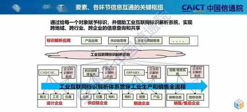 一文讀懂工業互聯網標識解析體系與工業控制系統技術研發