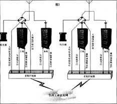 工控自動化技術文摘 嵌入式arm9系統在無線發射臺智能化監控系統中的應用